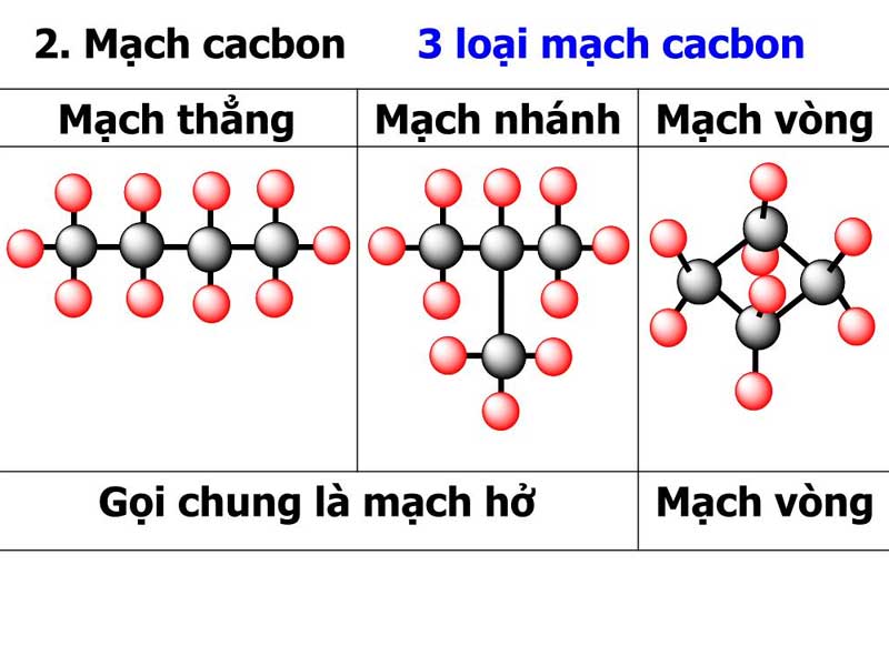 Cấu trúc mạch Cacbon trong than đá